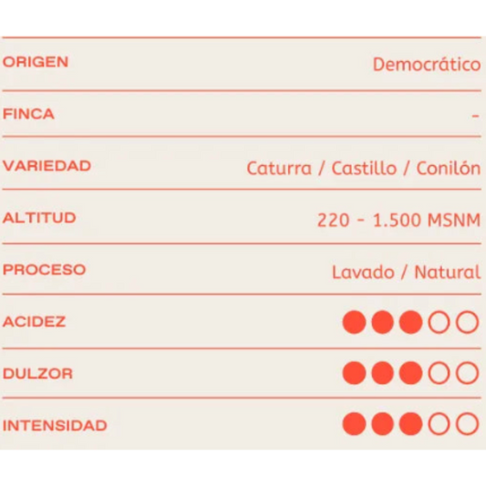 Café de grano Blend Centro América Lavado Natural Democrático 250 gramos